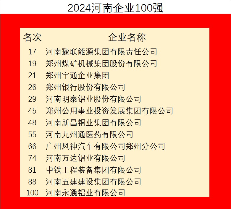 ףСᡱԱҵٵ2024ҵ100ǿ