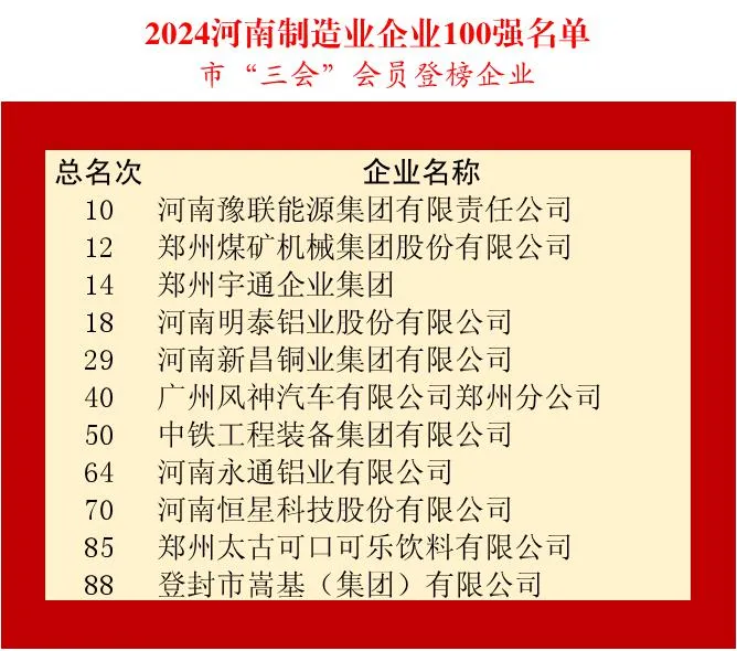 ףСᡱԱҵٵ2024ҵ100ǿ