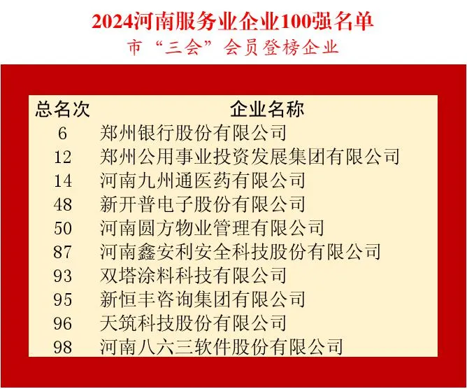 ףСᡱԱҵٵ2024ҵ100ǿ